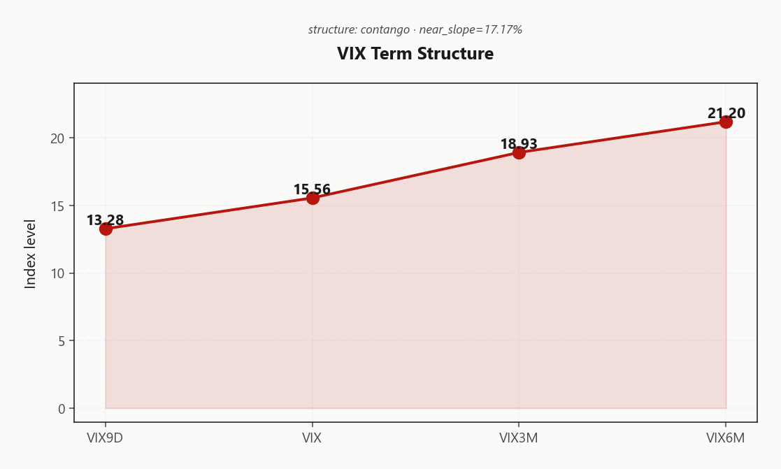 vix_term_structure