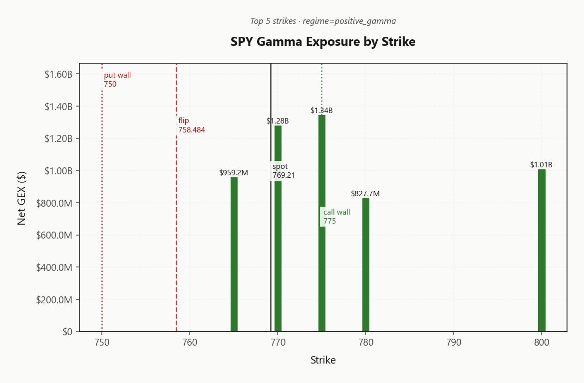spy_gex_by_strike