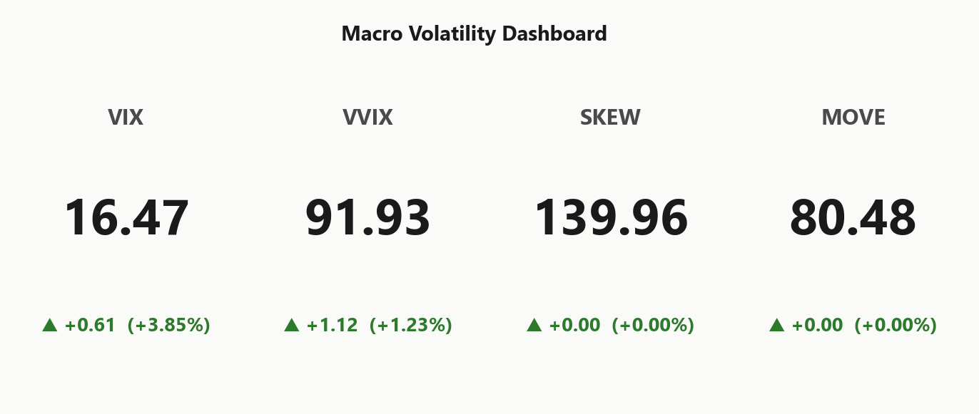 macro_dashboard