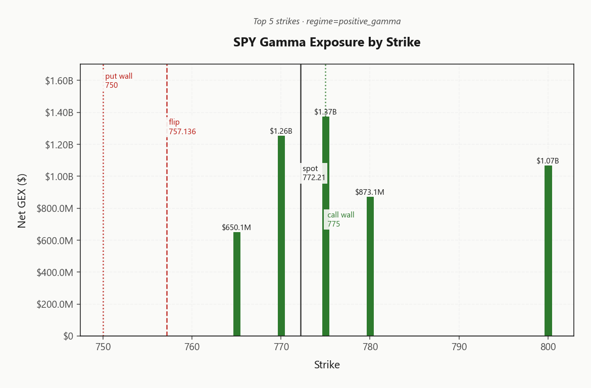 spy_gex_by_strike