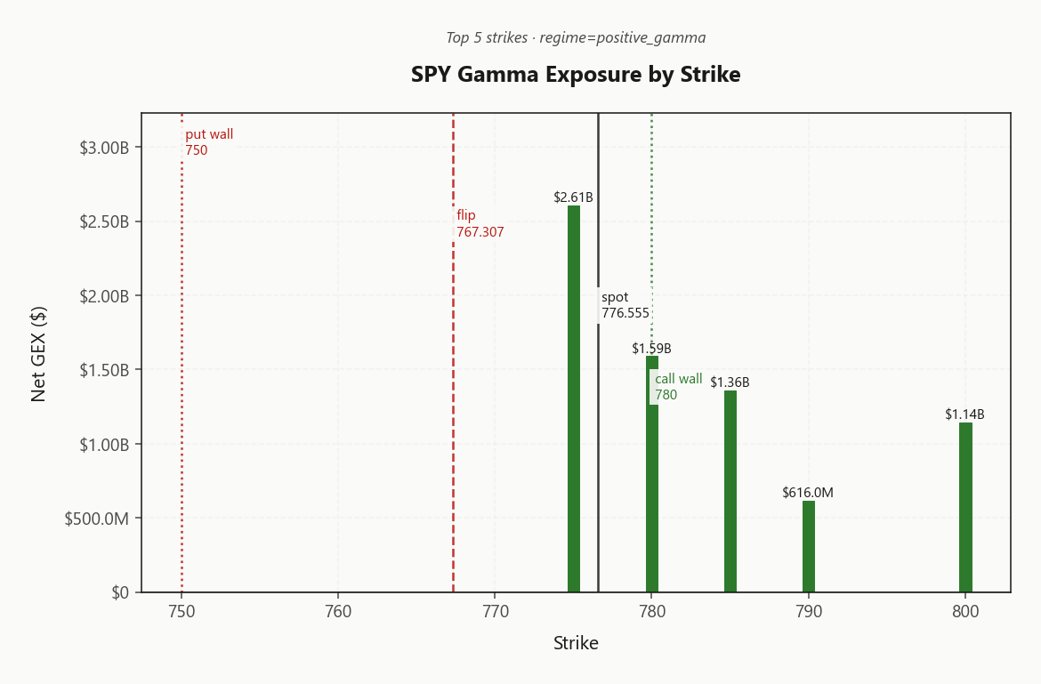 spy_gex_by_strike