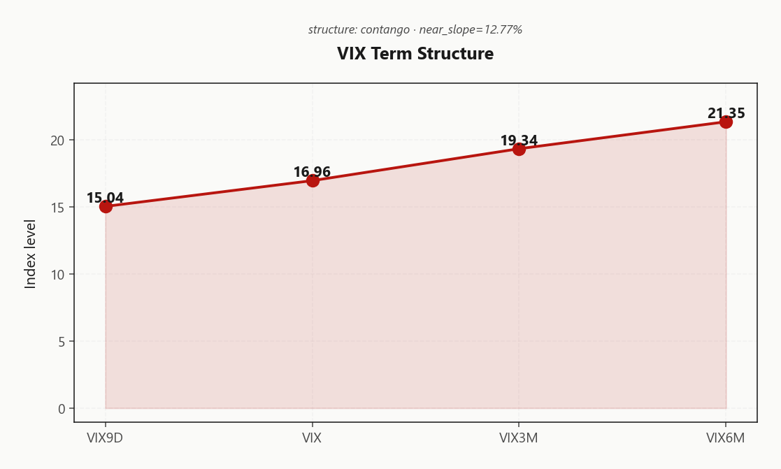 vix_term_structure