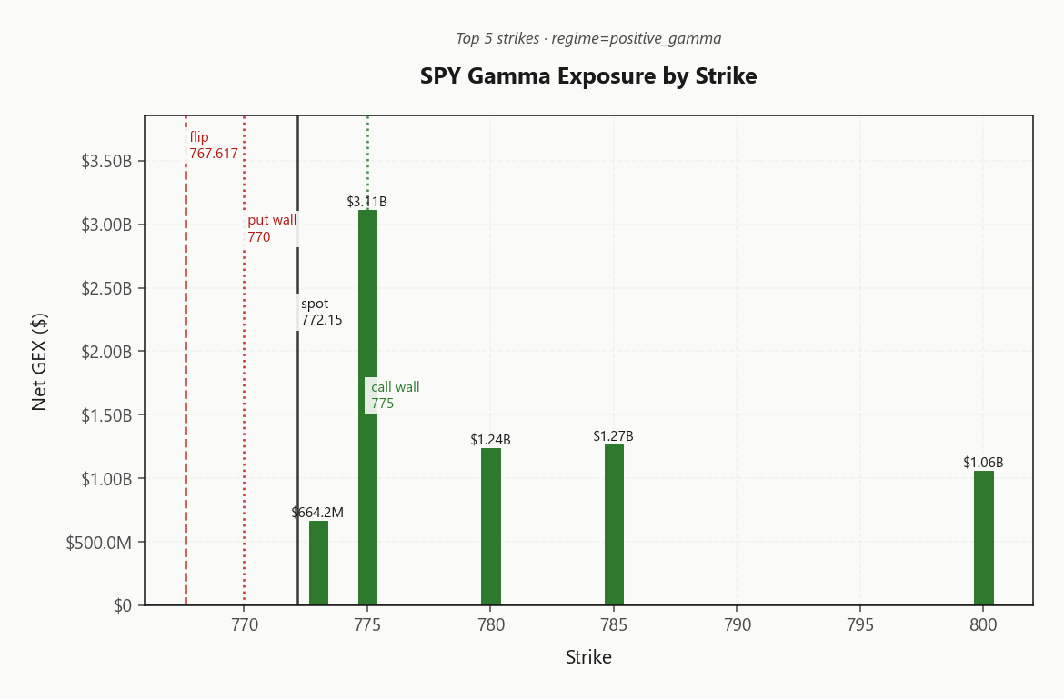 spy_gex_by_strike