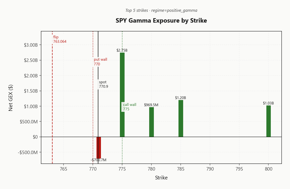spy_gex_by_strike