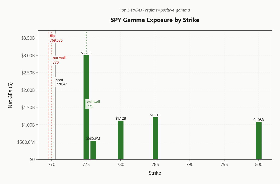 spy_gex_by_strike