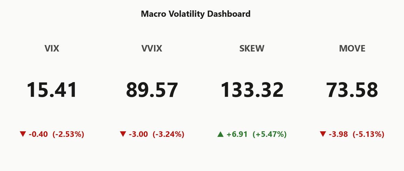macro_dashboard
