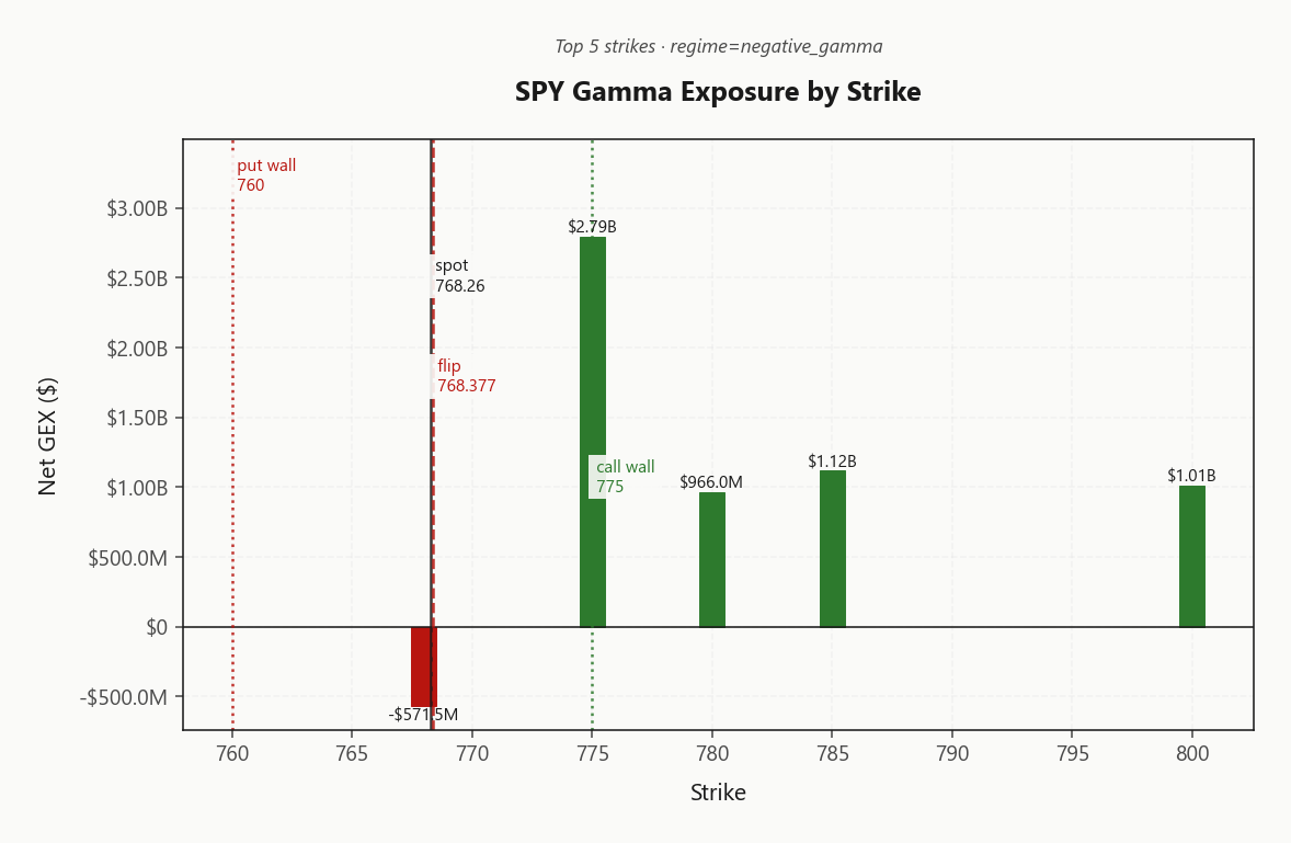 spy_gex_by_strike