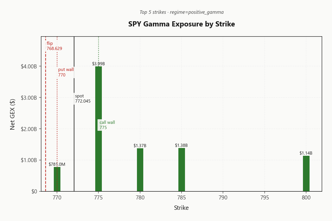 spy_gex_by_strike