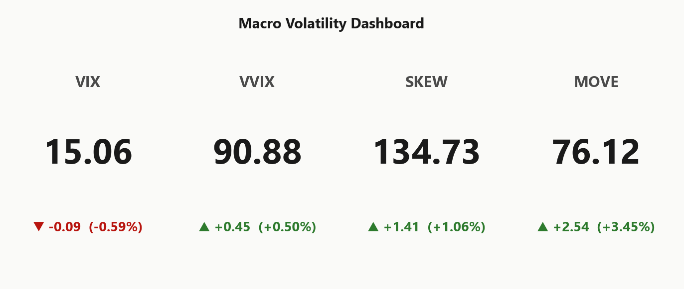 macro_dashboard
