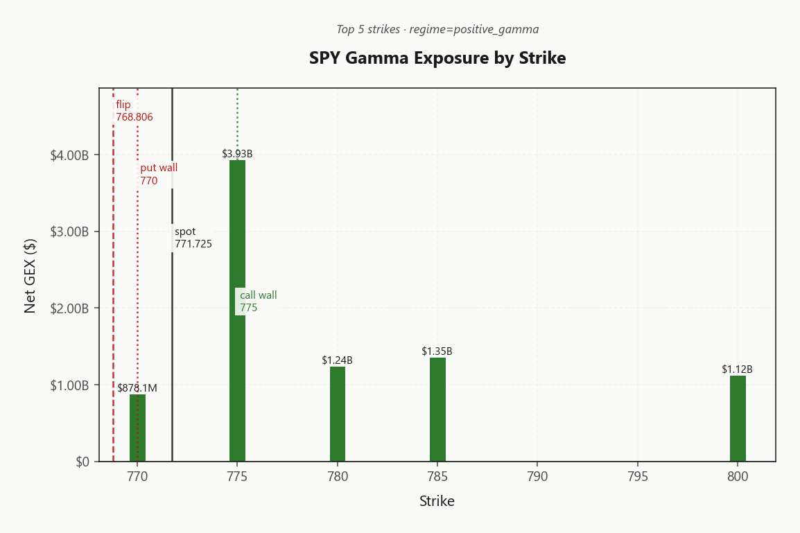 spy_gex_by_strike
