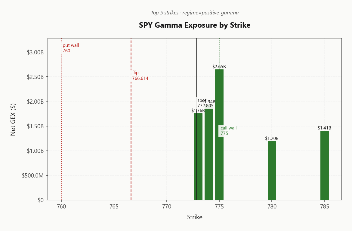 spy_gex_by_strike