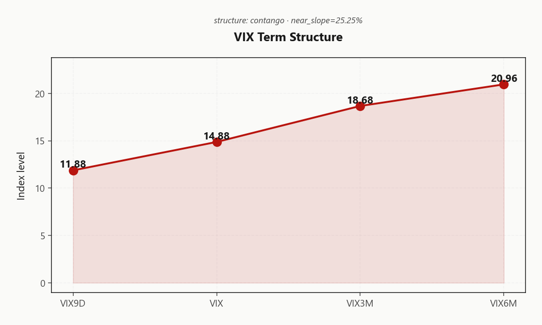 vix_term_structure