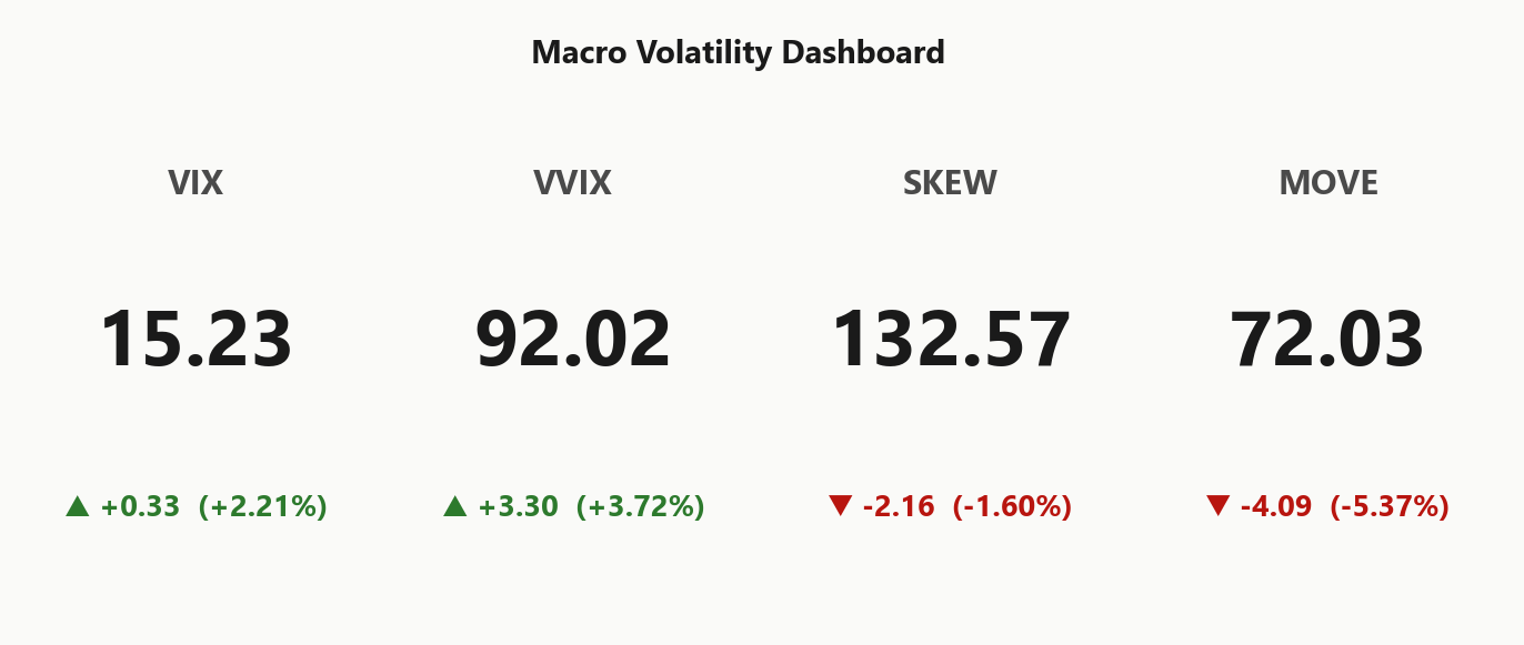 macro_dashboard