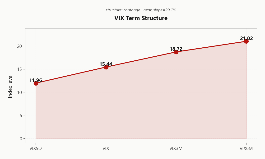 vix_term_structure