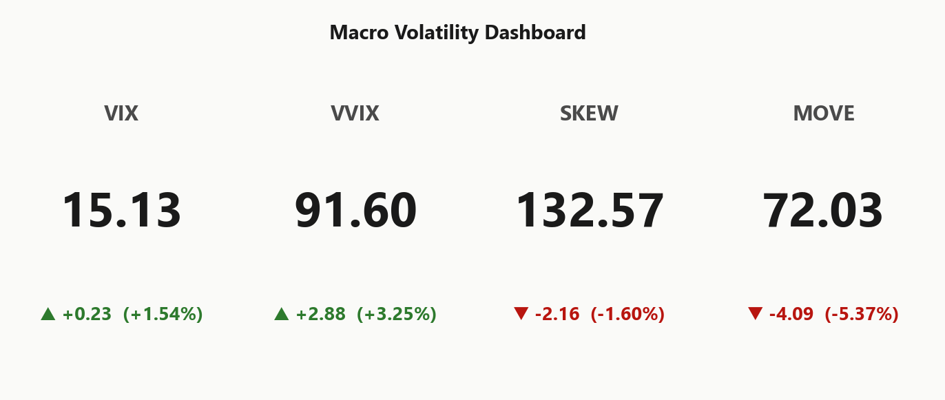macro_dashboard