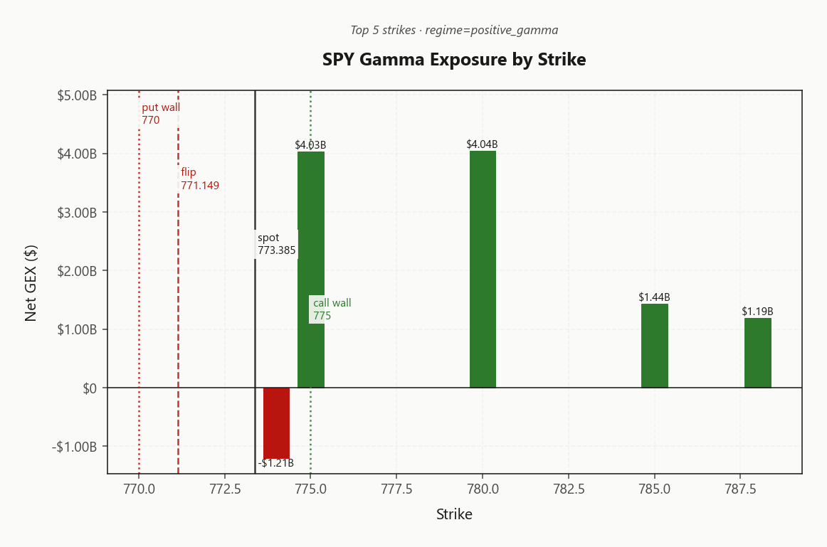 spy_gex_by_strike