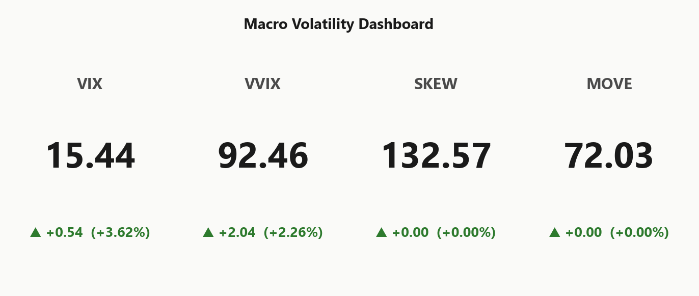 macro_dashboard