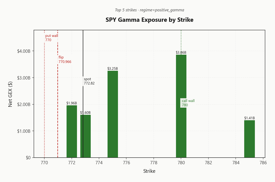spy_gex_by_strike