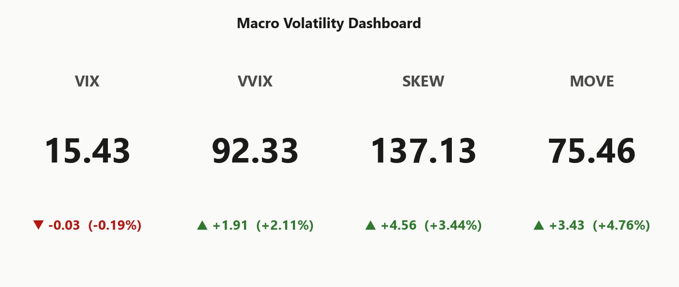 macro_dashboard