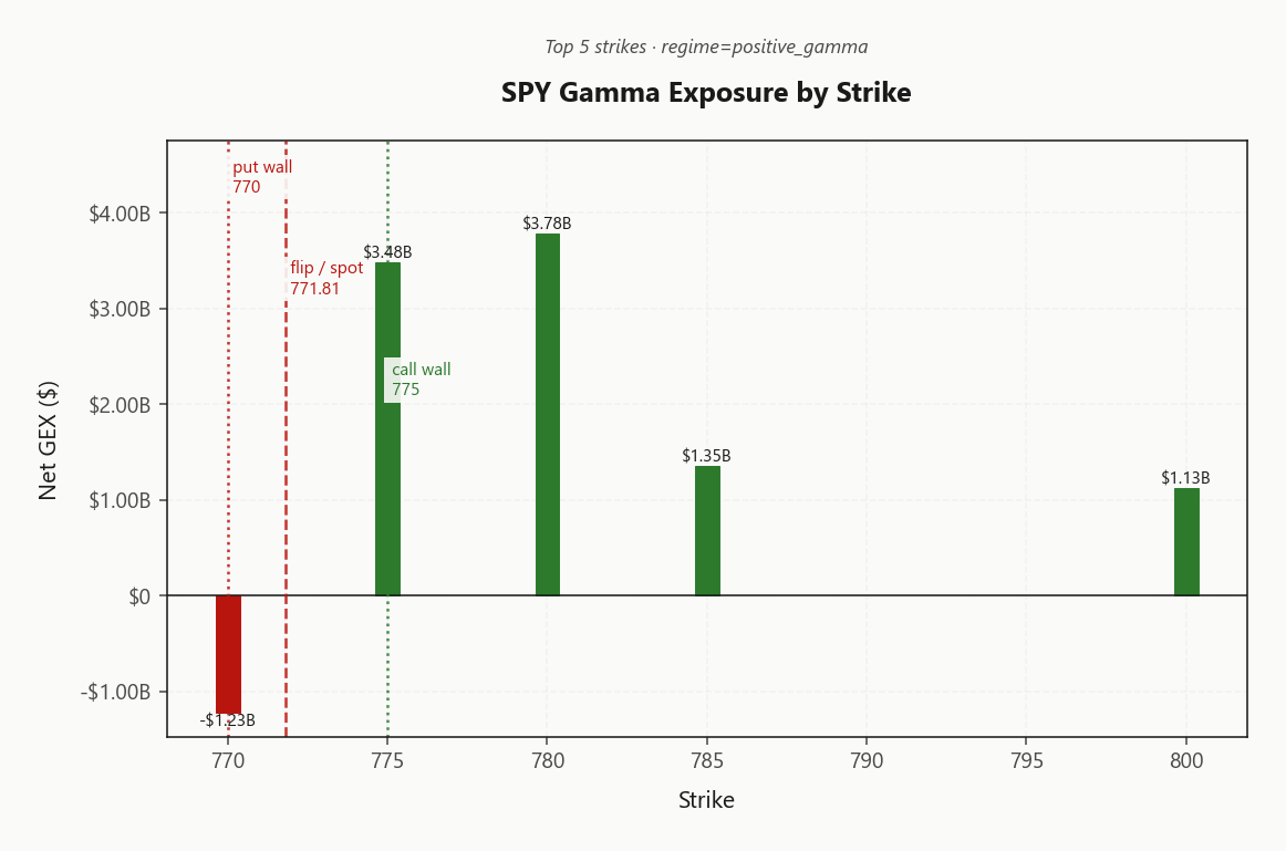 spy_gex_by_strike