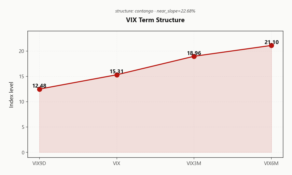 vix_term_structure