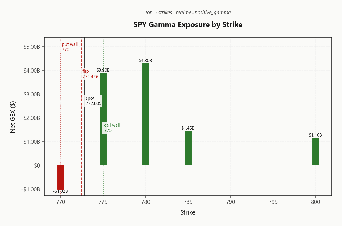 spy_gex_by_strike