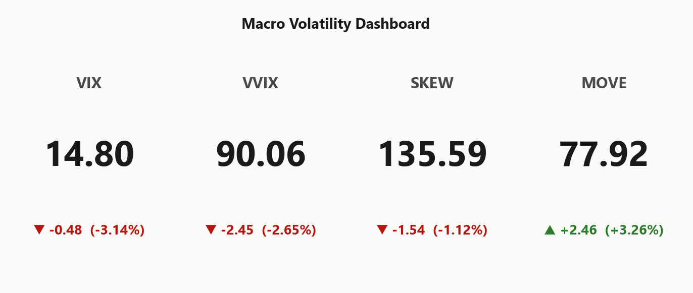 macro_dashboard