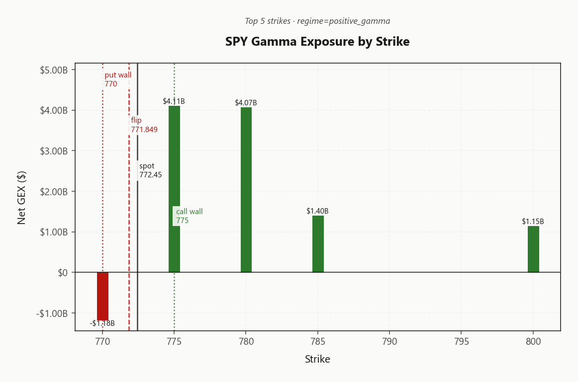 spy_gex_by_strike