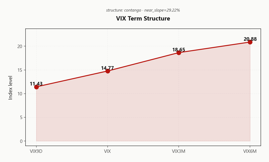vix_term_structure