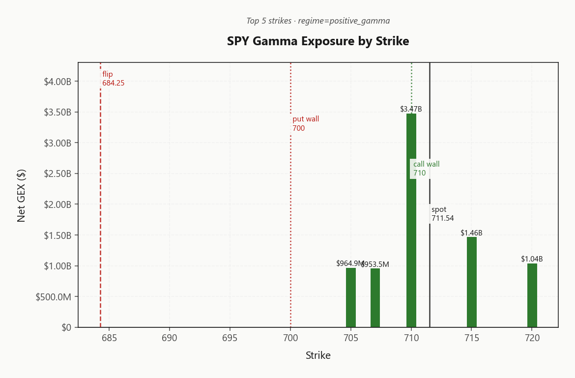 spy_gex_by_strike