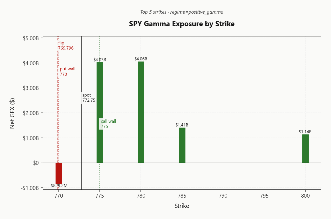 spy_gex_by_strike