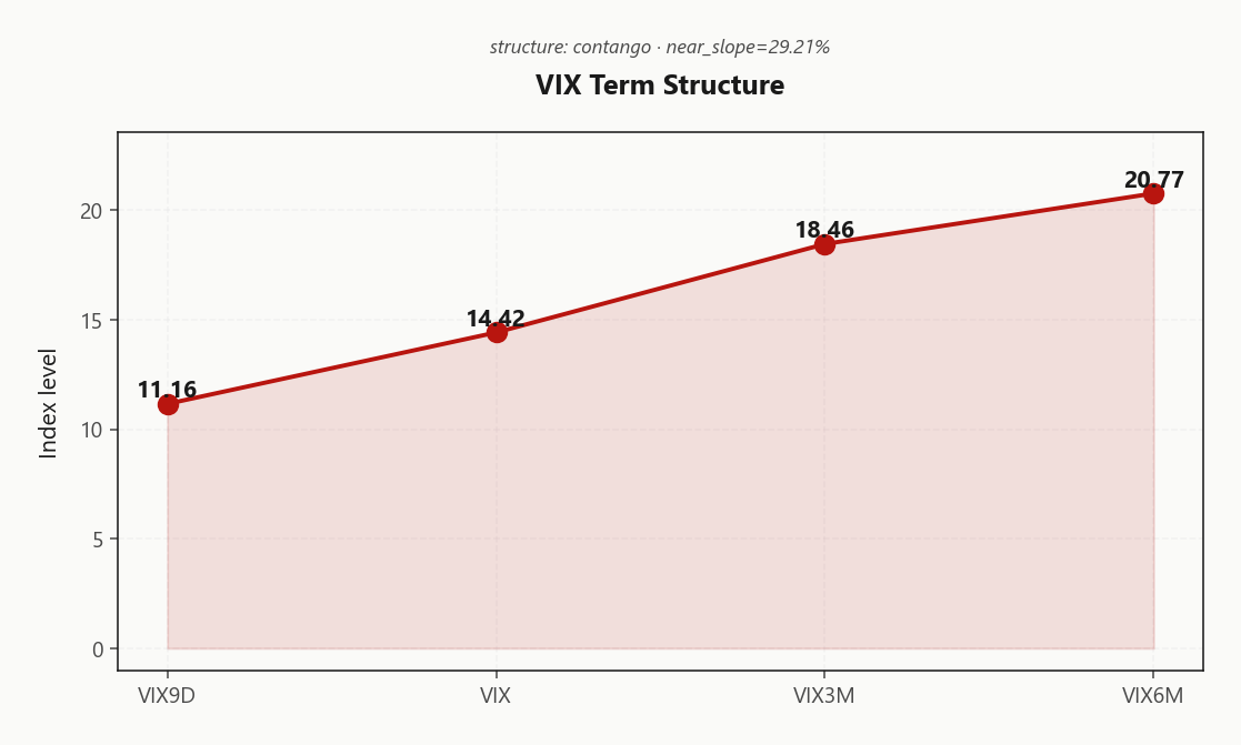 vix_term_structure