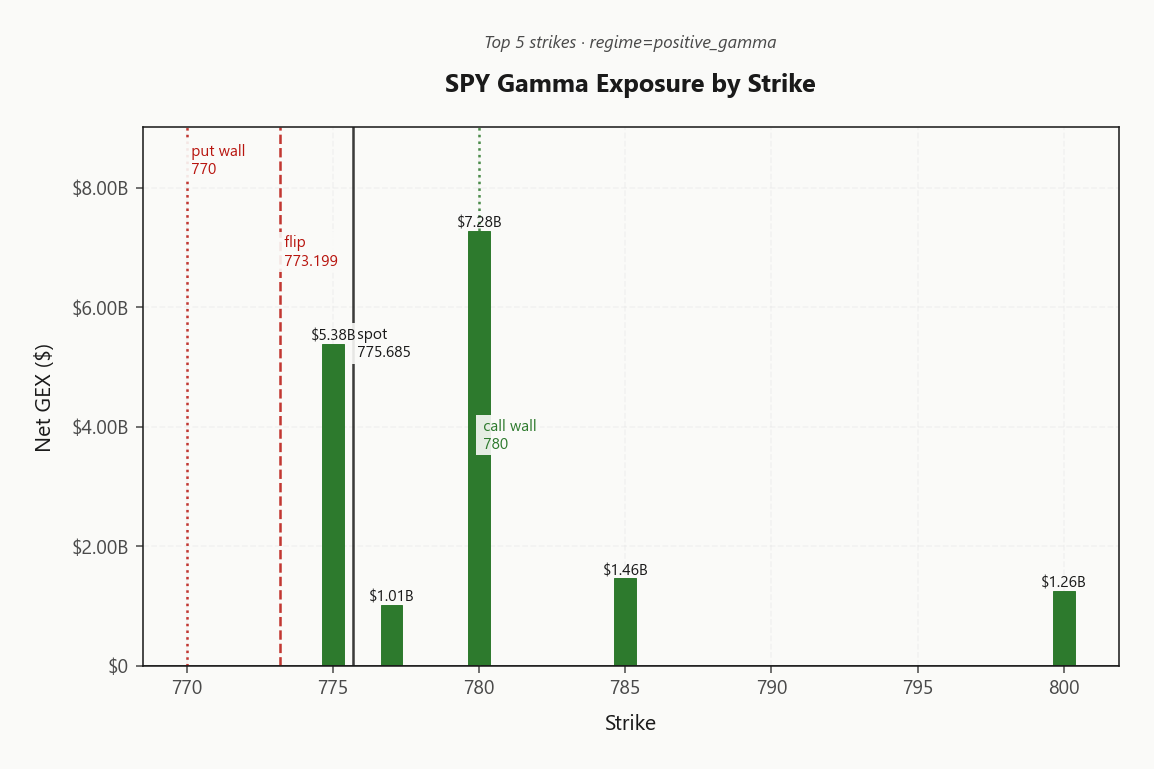 spy_gex_by_strike