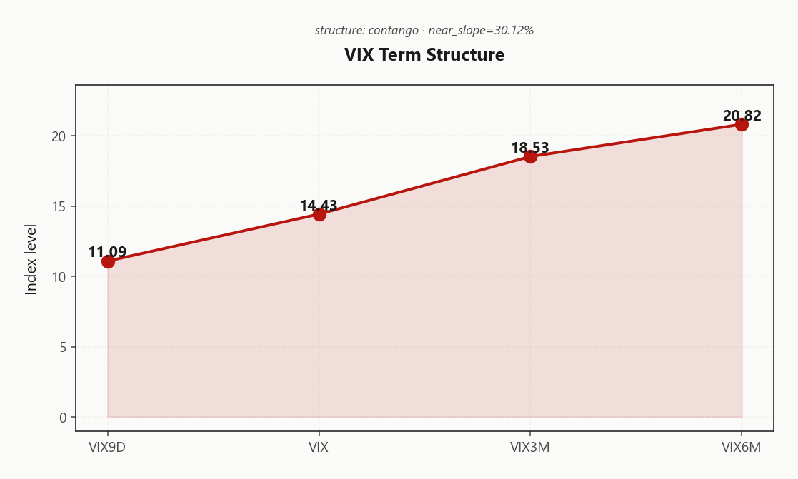 vix_term_structure