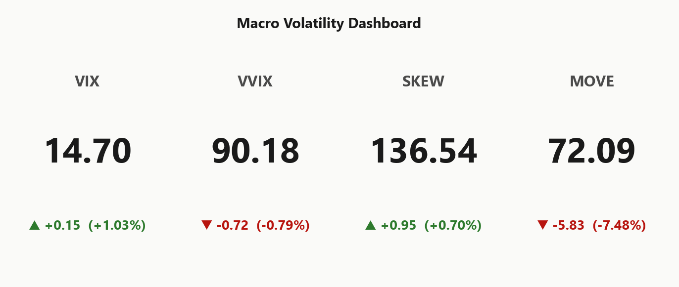 macro_dashboard