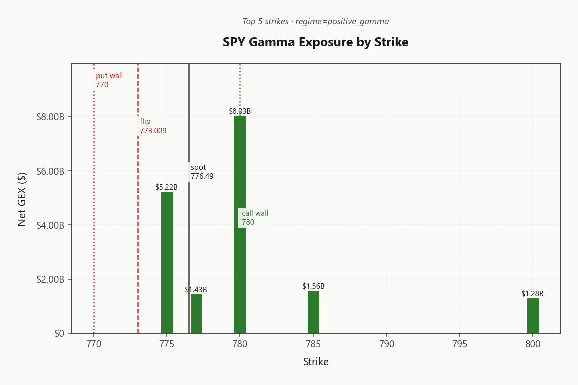 spy_gex_by_strike