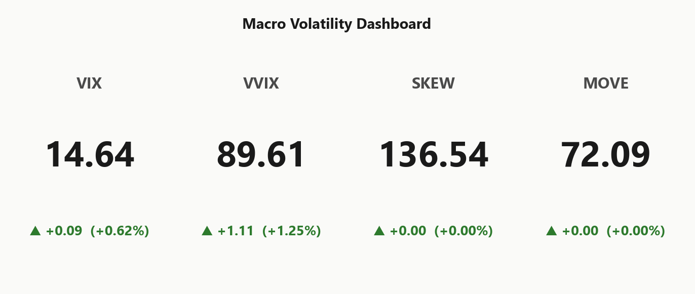 macro_dashboard
