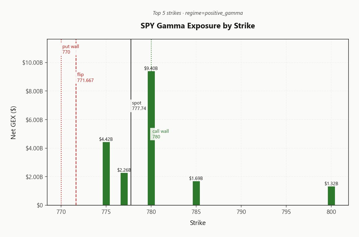 spy_gex_by_strike