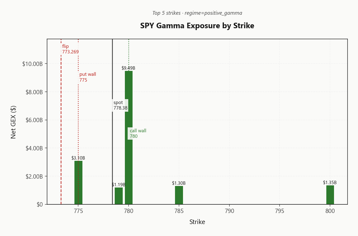 spy_gex_by_strike