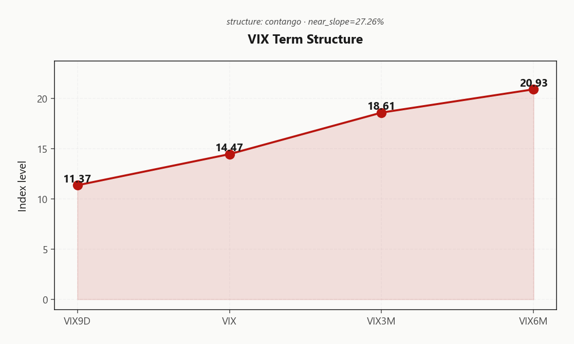 vix_term_structure