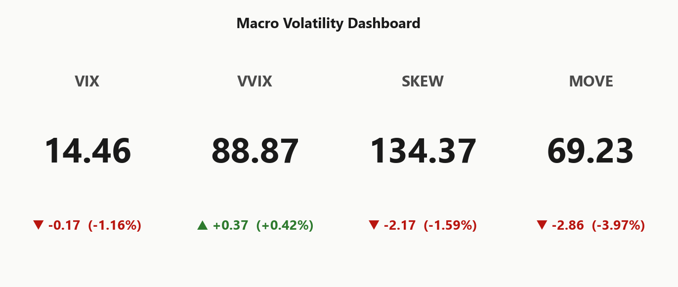 macro_dashboard