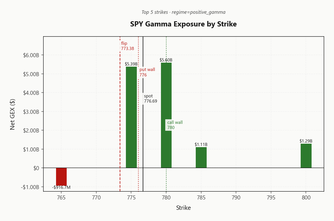 spy_gex_by_strike