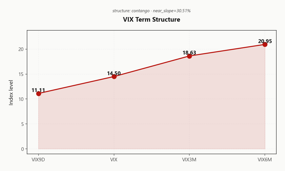 vix_term_structure