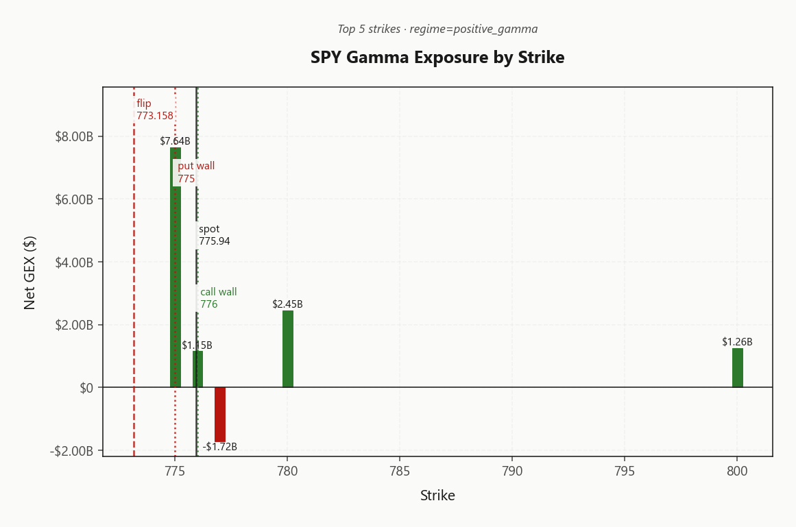 spy_gex_by_strike