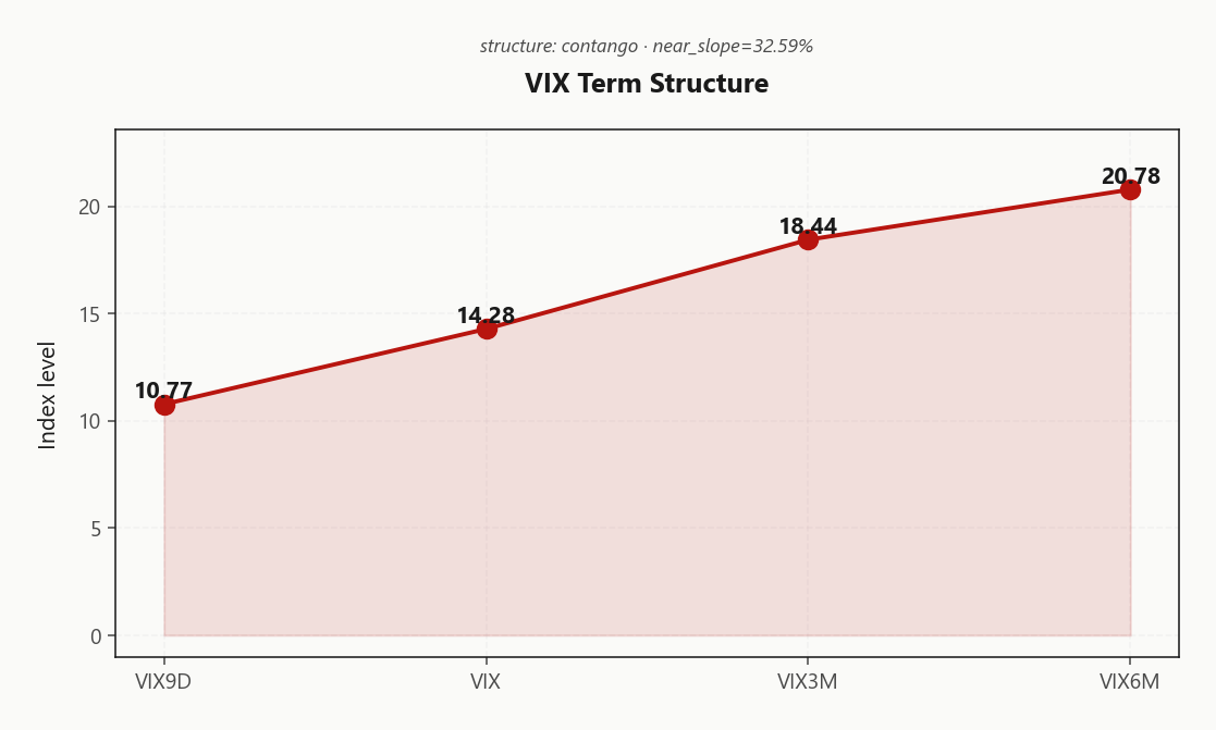 vix_term_structure
