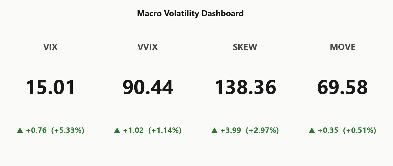 macro_dashboard