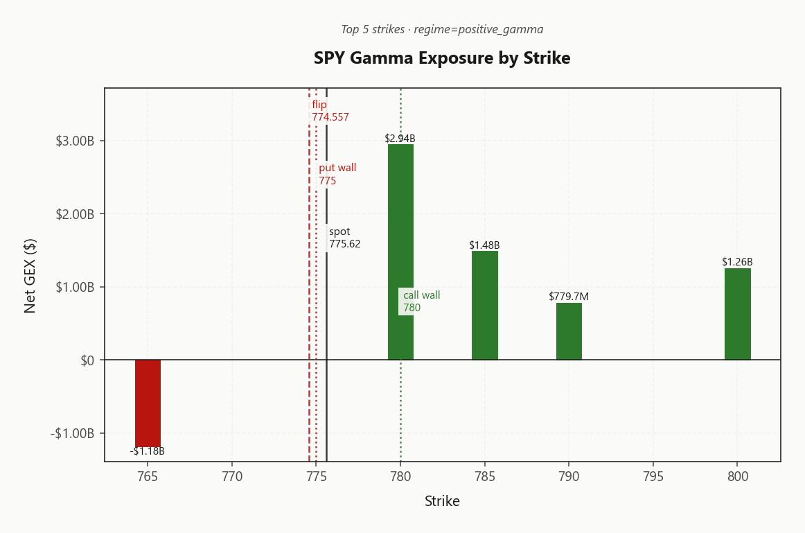 spy_gex_by_strike