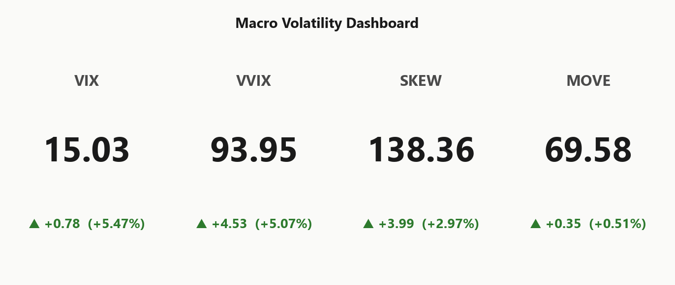 macro_dashboard