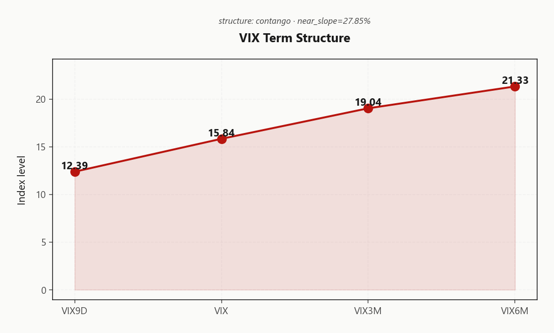 vix_term_structure