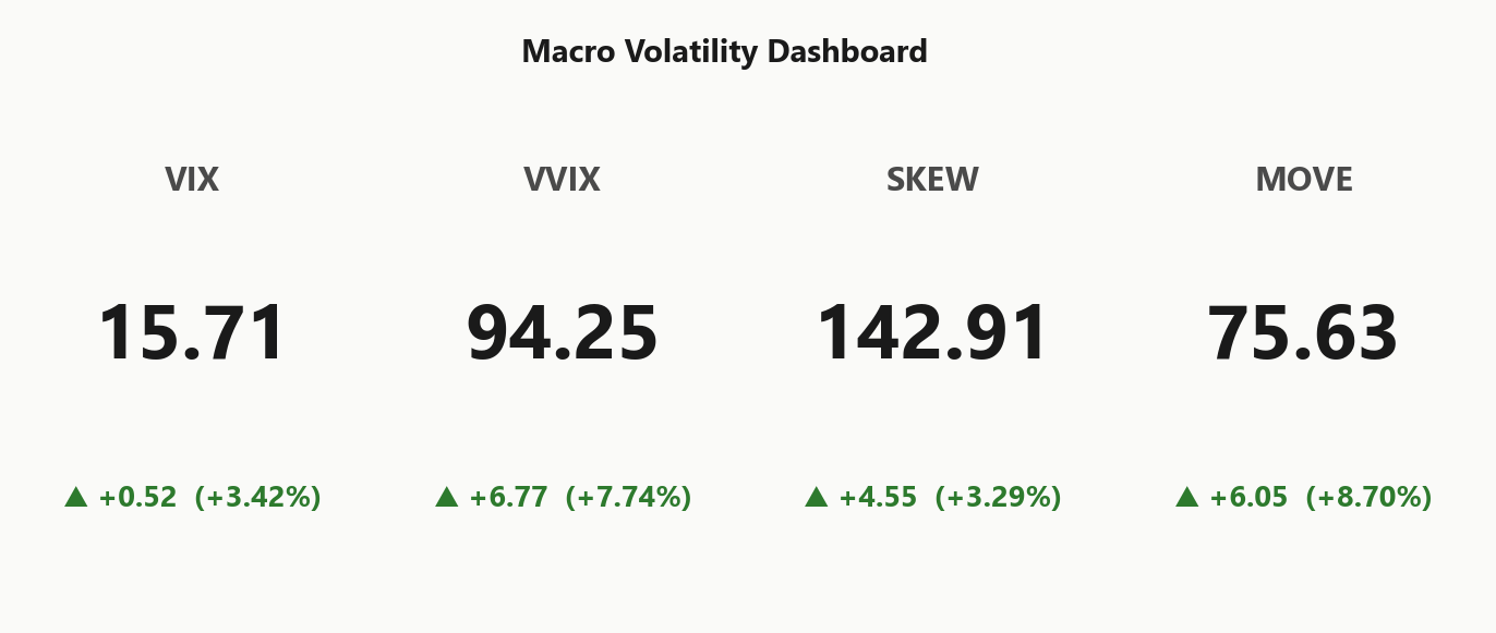 macro_dashboard